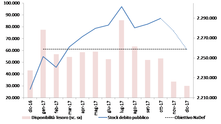 2017_proiezione_debito